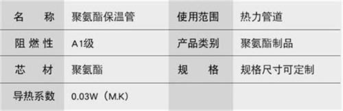 白城预制直埋保温管生产厂家产品参数