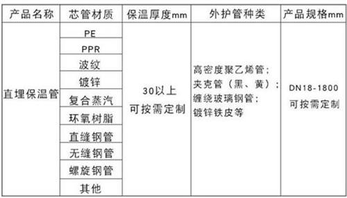 白城热力聚氨酯保温管加工产品材质